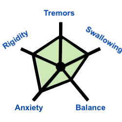 Parkinson's Symptom Tracker